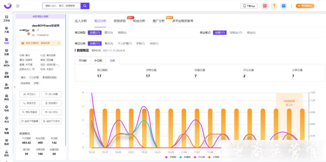 3種kol投放模型-內容種草時代的小紅書營銷打法